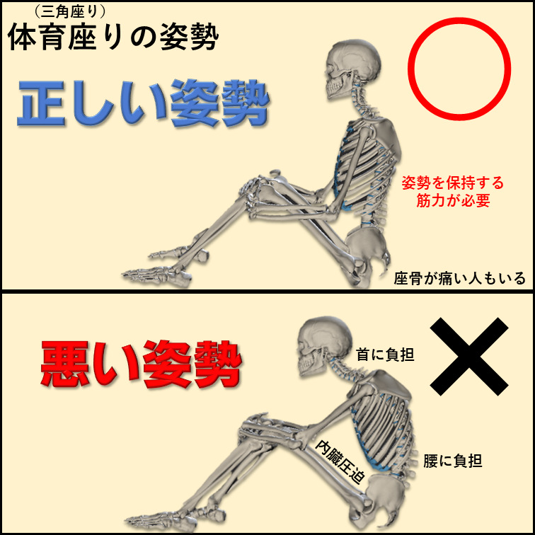 体育座りの姿勢。正しい姿勢と悪い姿勢の比較イラスト。