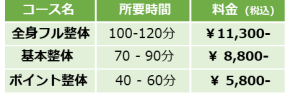 新しい整体コースのコース名と所要時間と料金の比較表